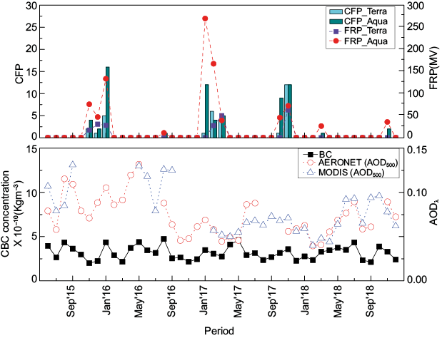 Figure 9