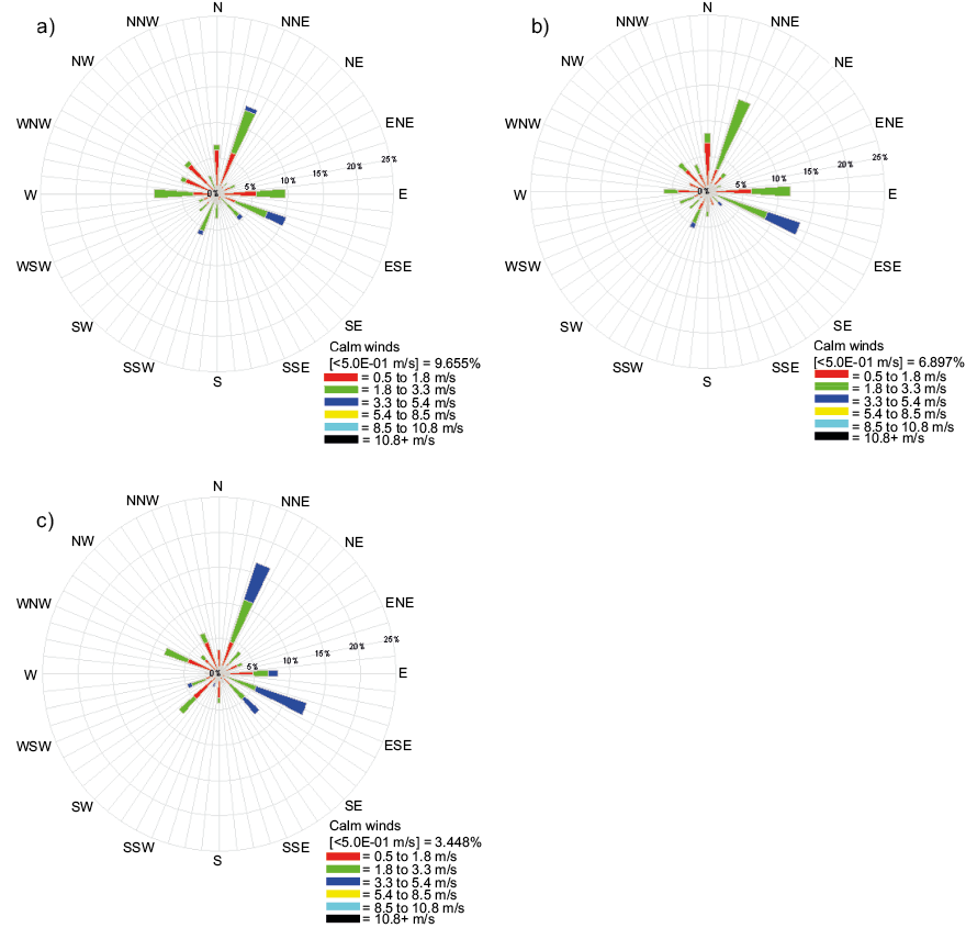 View of Intercomparison of FLEXPART and CALPUFF dispersion