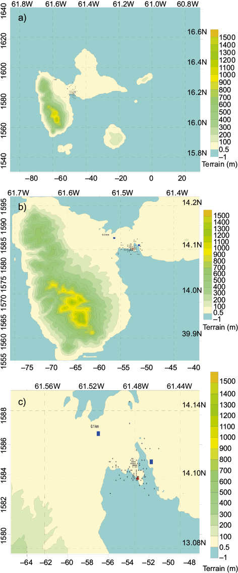 Figure 11