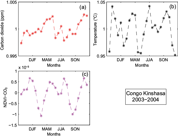 Figure 8