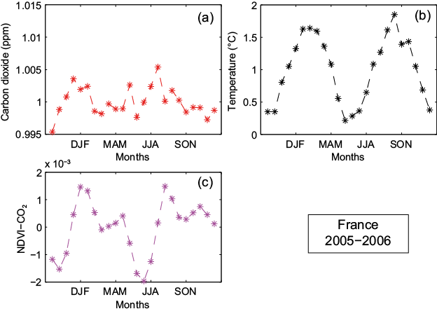 Figure 15