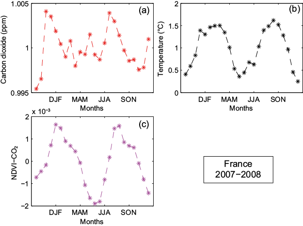 Figure 15