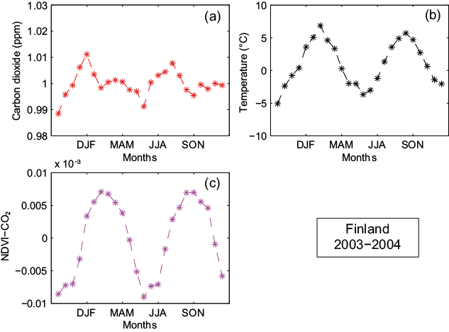 Figure 17