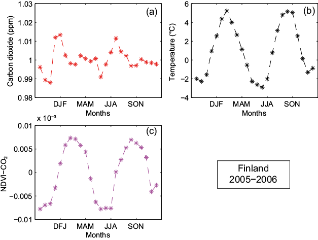 Figure 18