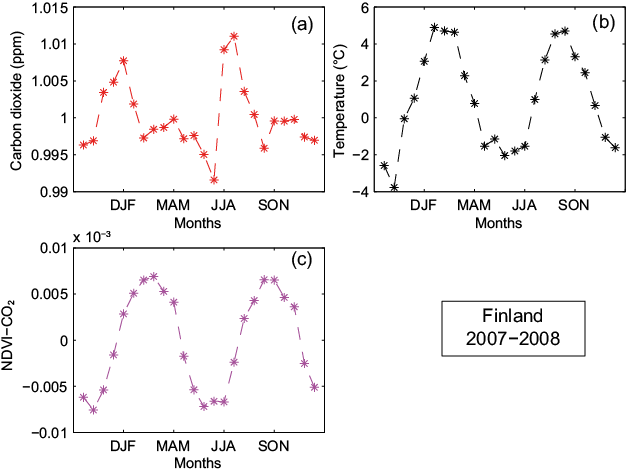 Figure 19