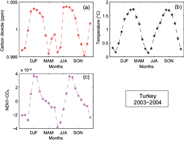 Figure 20