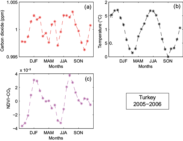 Figure 21