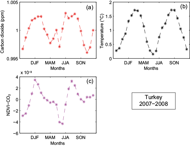 Figure 22