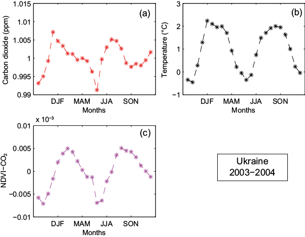 Figure 23