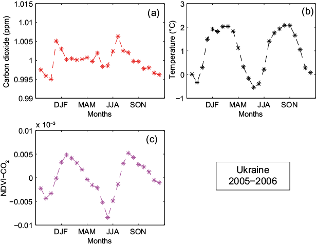 Figure 24