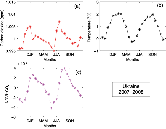 Figure 25