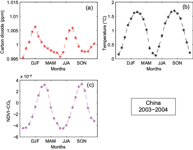 Figure 26