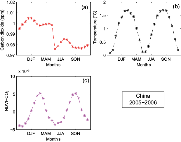 Figure 27