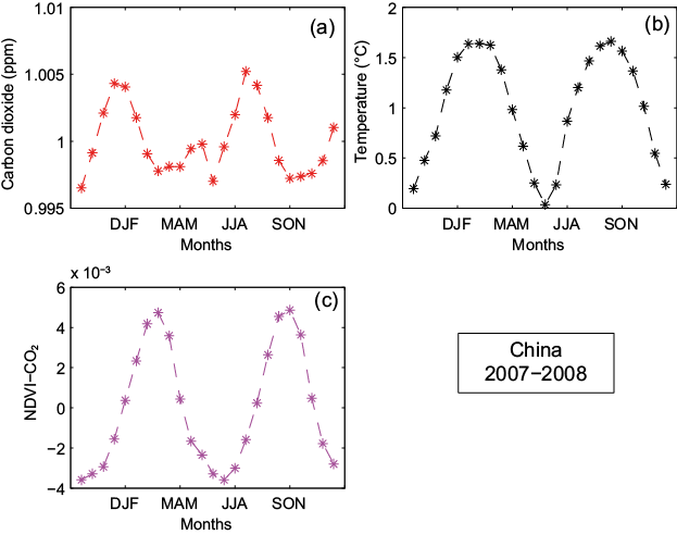 Figure 28