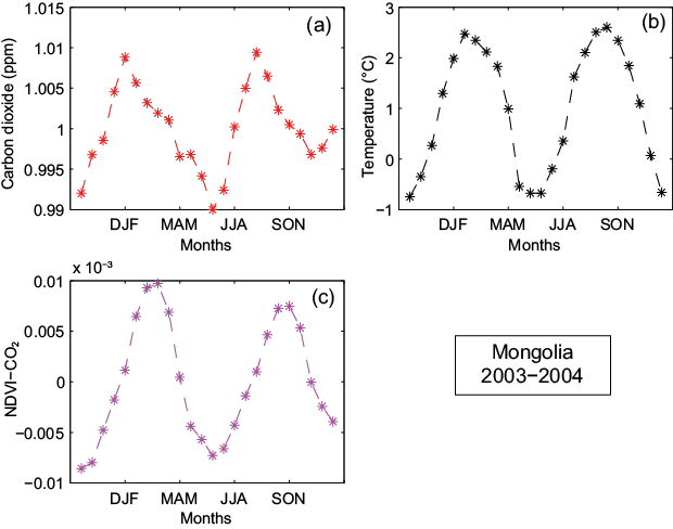 Figure 29