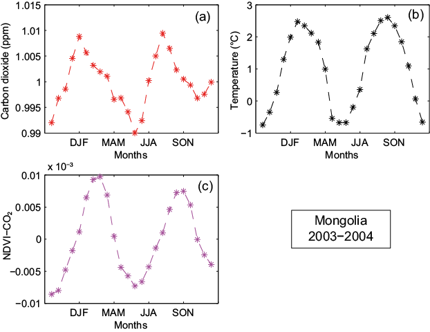 Figure 30