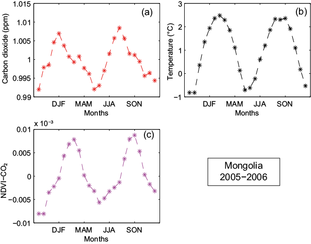 Figure 31