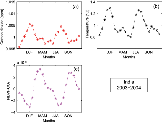 Figure 32