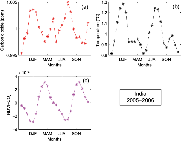 Figure 33