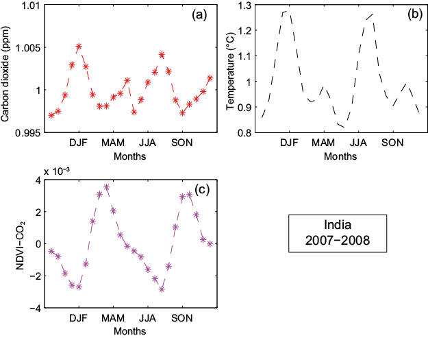 Figure 34