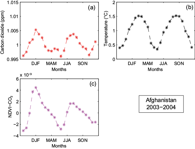 Figure 35