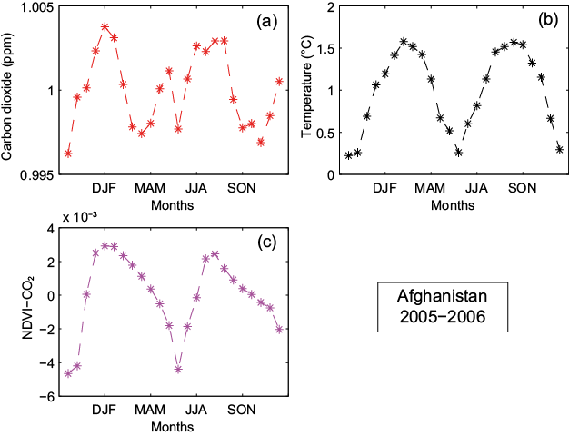 Figure 36