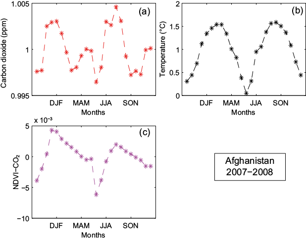 Figure 37