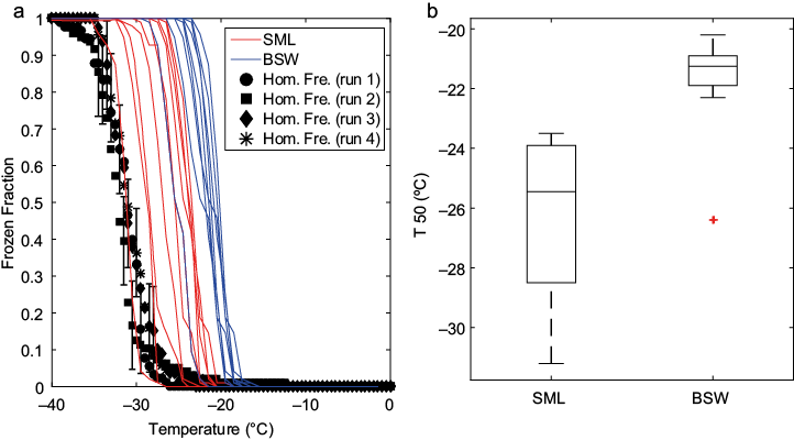 Figure 8