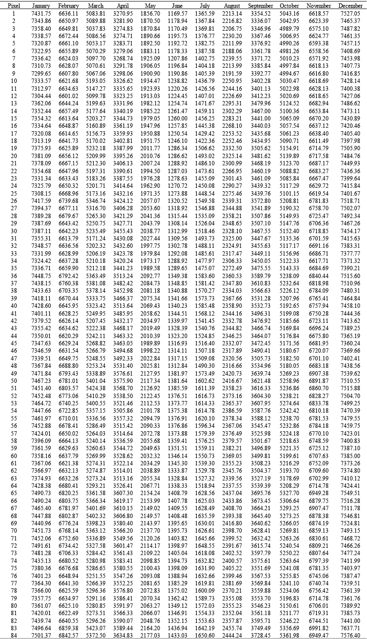 Table S1