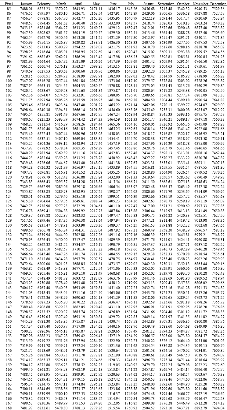 Table S1