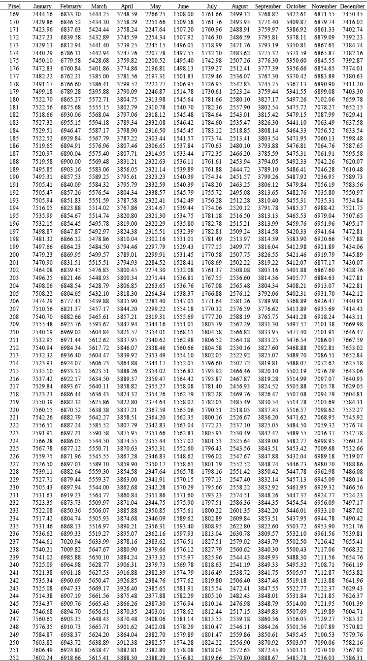 Table S1