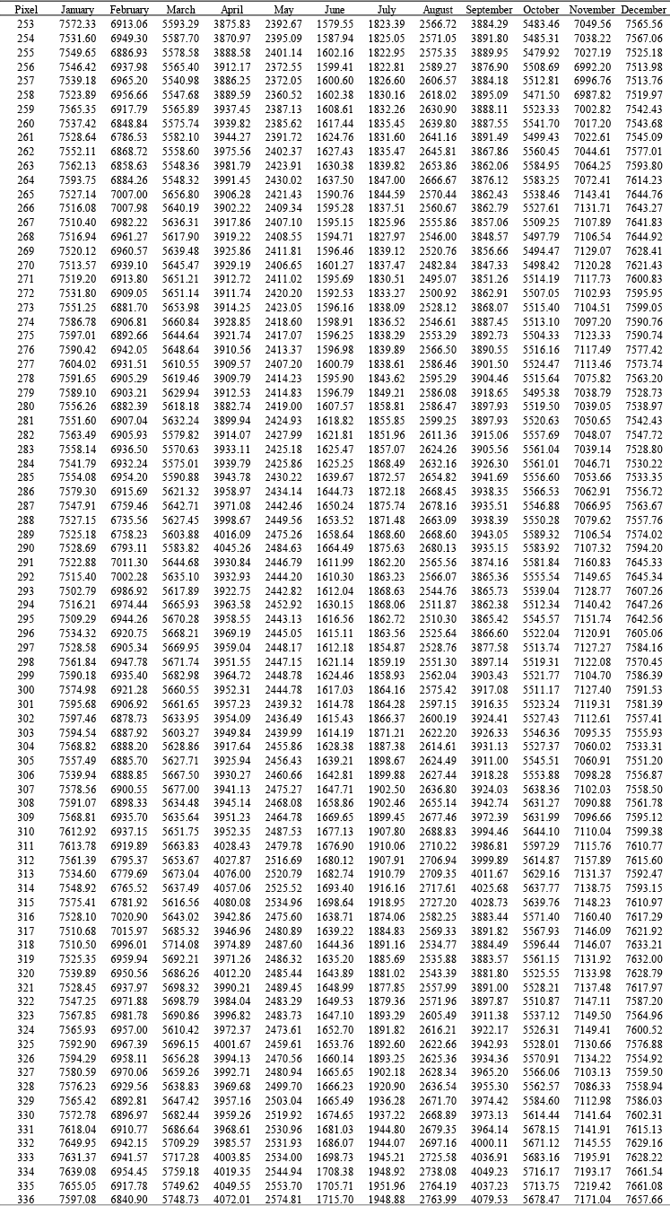 Table S1