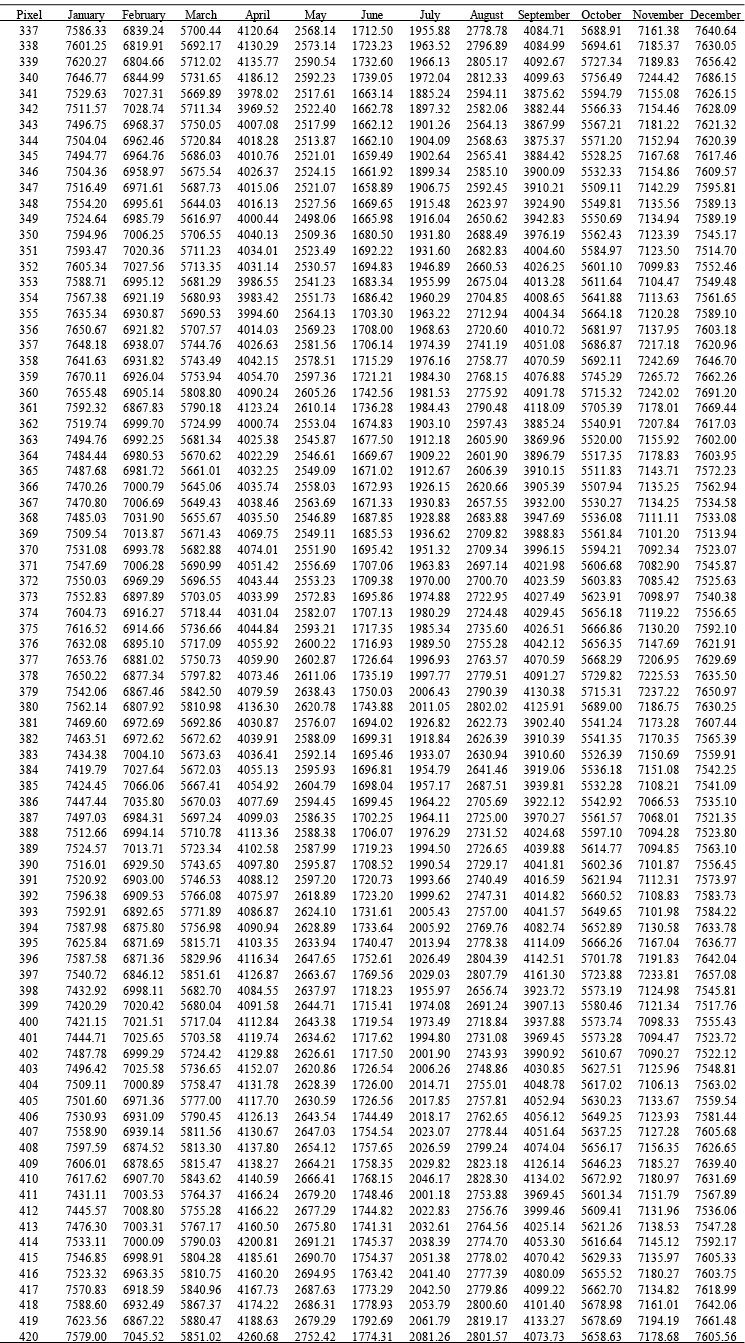 Table S1