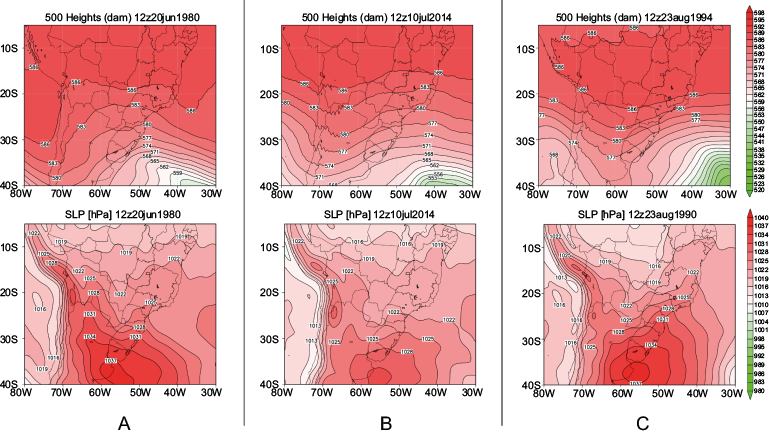 Figure 6