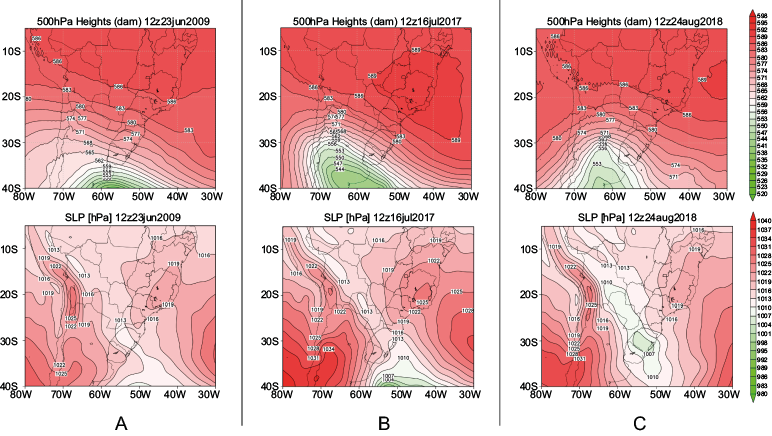 Figure 7