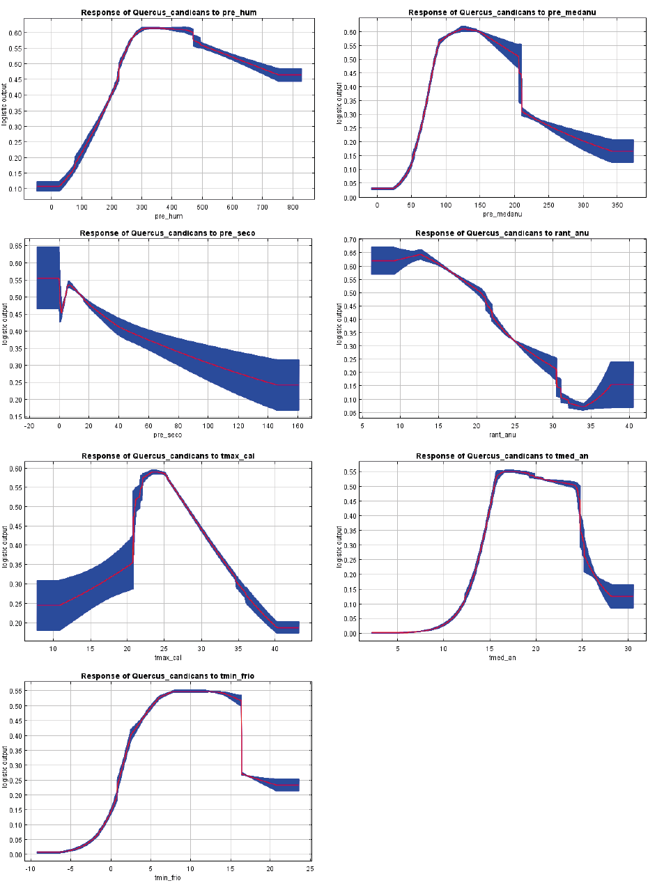 Figure S1