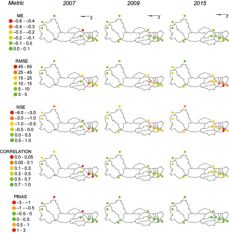 Figure 8