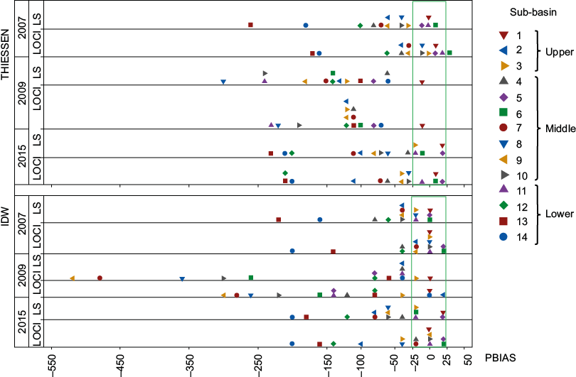 Figure 10