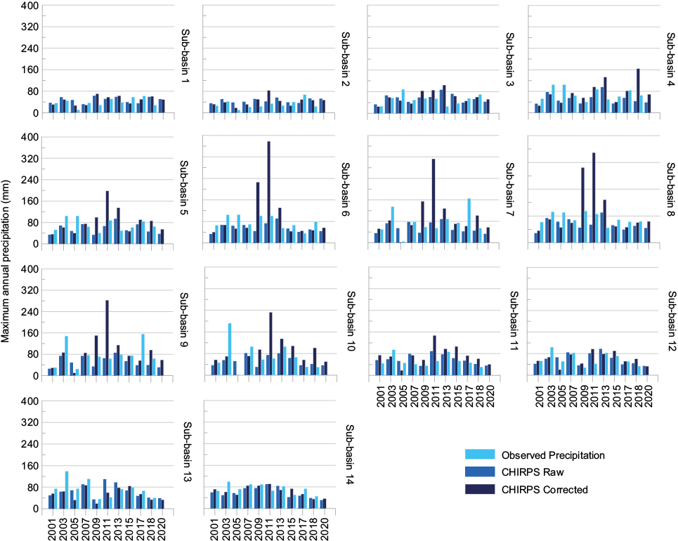 Figure 15