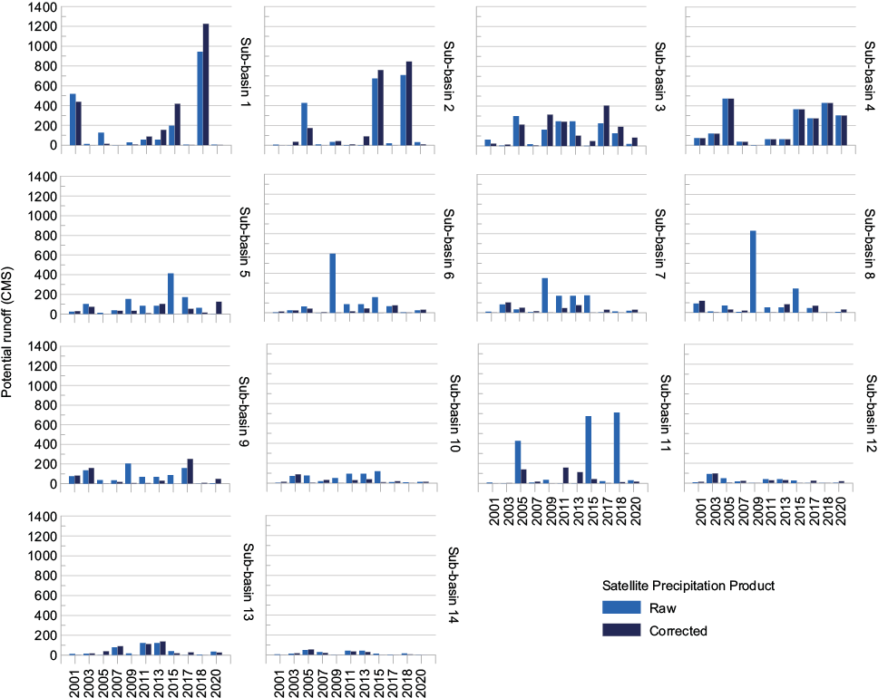 Figure 16