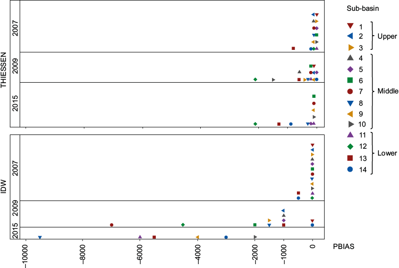Figure S1