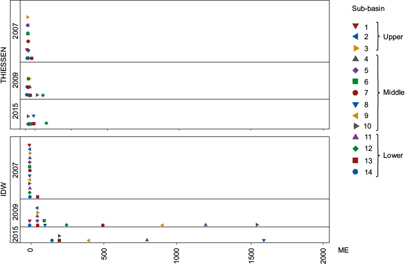 Figure S4