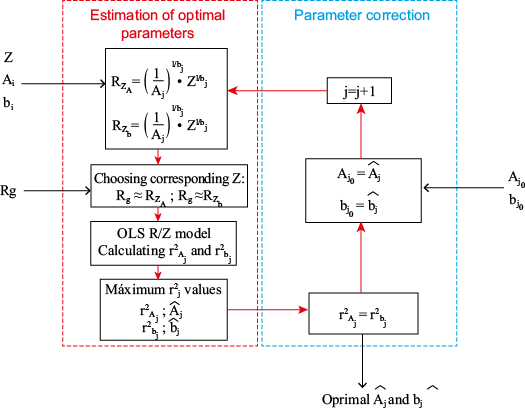 Figura 4