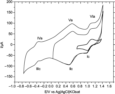 Figure 8