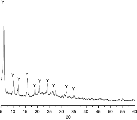 Figure S1