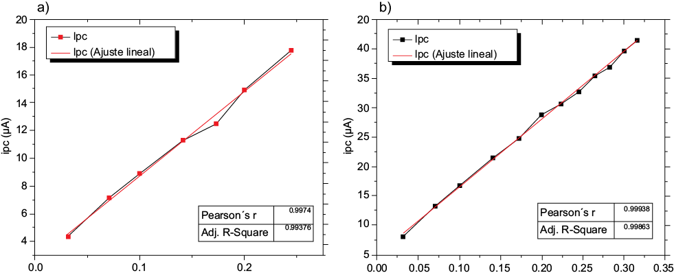 Figure S3