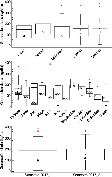 Figura 5