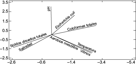 Figura 5