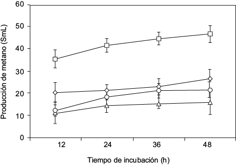Figura 3