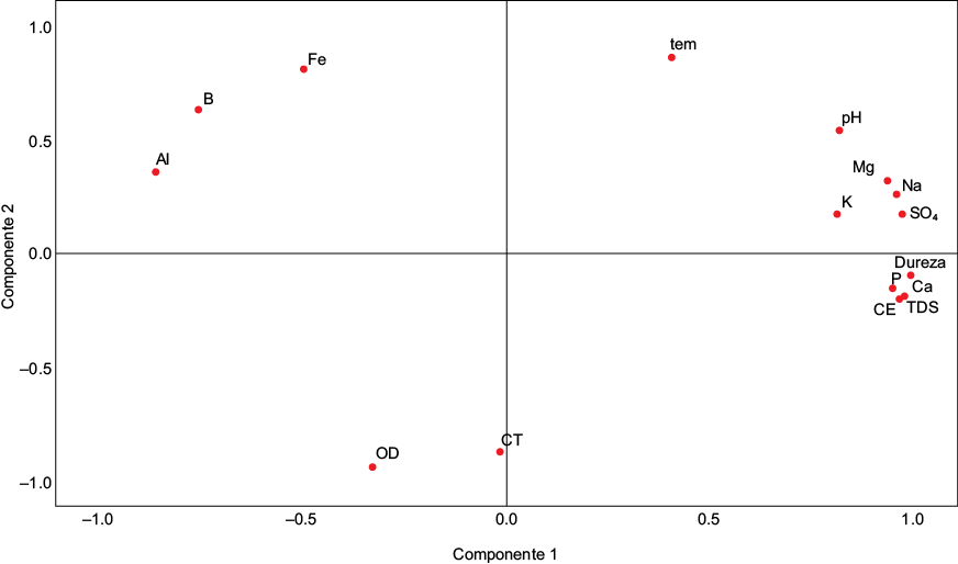 Figura 3